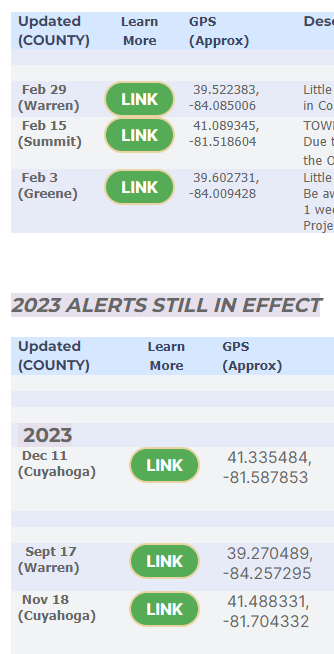 Alerts Mar 2024